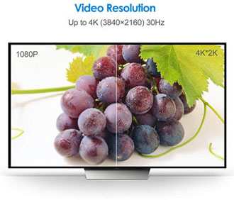  Front view of a TV with screen showing comparison of 1080p and 4k. Above the monitor are texts reading as “Video Resolution” and “Up to 4K (3840x2160) 30Hz”   